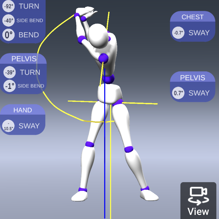 Swing 3D golfiquement